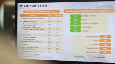 Pasokan Bawang Merah dan Tomat Tahan Inflasi Jabar pada Agustus 2026