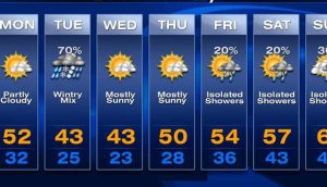 Peringatan Dini Cuaca BMKG Hari Ini: Sirkulasi Siklonik Hanya di dalam Barat Aceh