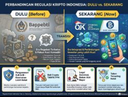 Babak Baru Industri Kripto RI: Tak Lagi Sekadar Komoditas, Ini Sederet Aturan Main yang Wajib Diketahui Investor